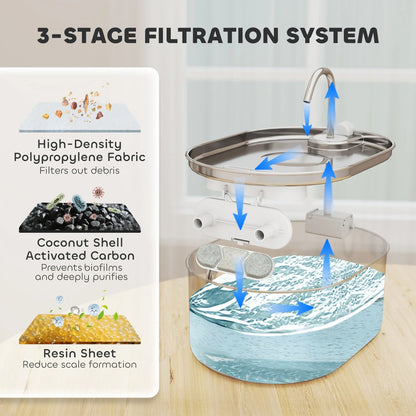 Stainless Steel Pet Water Fountain